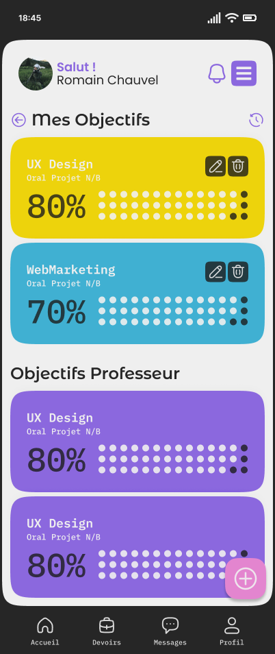 Objectifs DOT